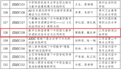 我校一项课题获批立项为省职教教改研究重点课题